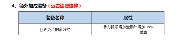 DNF起源版本男柔道百科（加點，裝備，玩法）