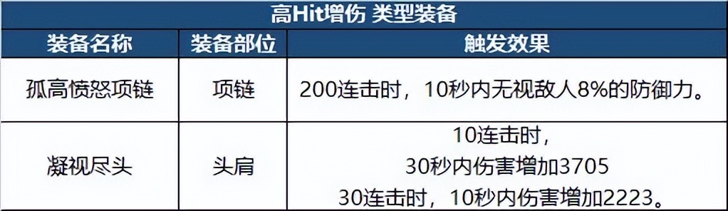 DNF：新版本裝備如何搭配？職業(yè)特性給你答案