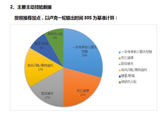 DNF起源版本男柔道百科（加點，裝備，玩法）