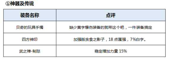 DNF起源版本男柔道百科（加點，裝備，玩法）