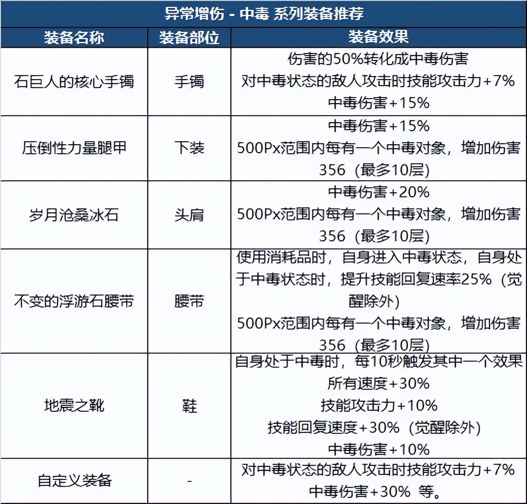 DNF：新版本裝備如何搭配？職業(yè)特性給你答案