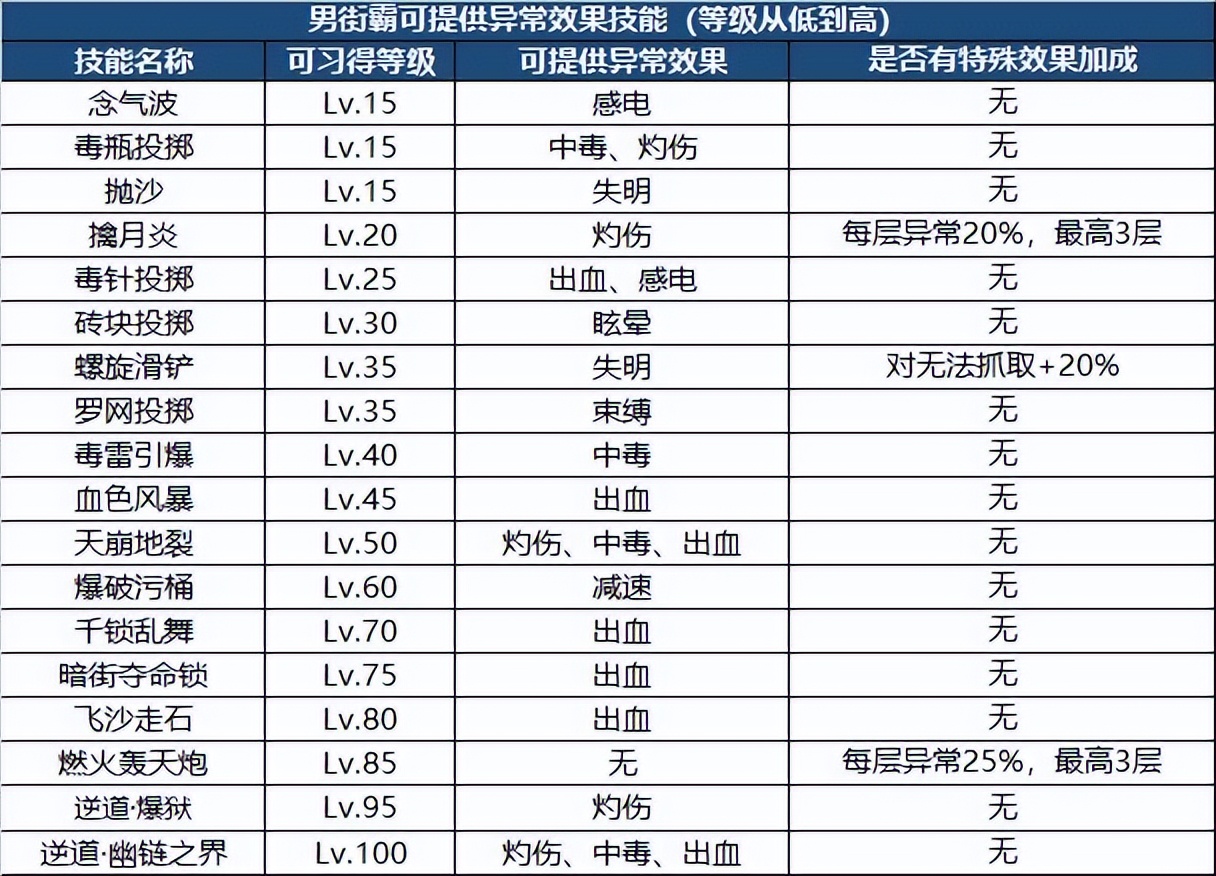 DNF：新版本裝備如何搭配？職業(yè)特性給你答案