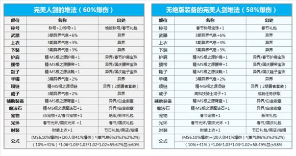 DNF高玩帶你飛 懶人模式劍皇百科化繁為簡祝您超神