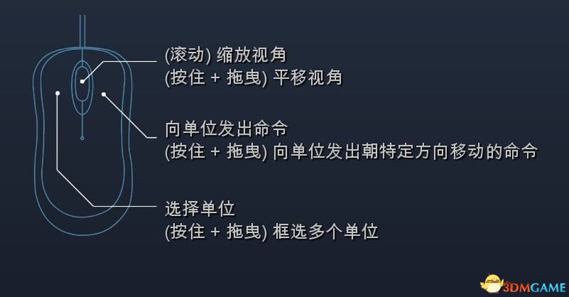 《帝國(guó)時(shí)代4》圖文百科教程 全文明建筑兵種科技詳解