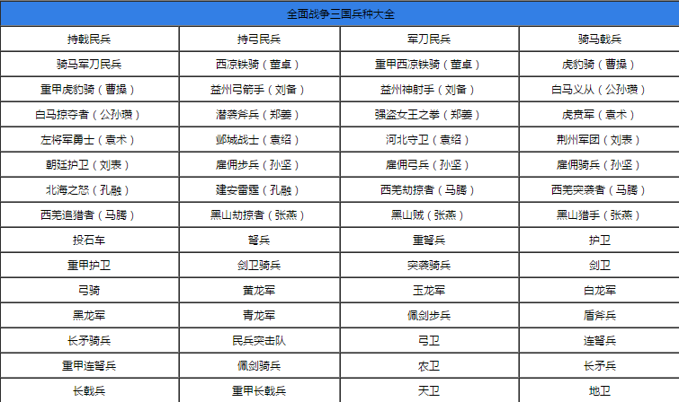 寫給純新手的《全面戰(zhàn)爭：三國》攻略：高筑墻，廣積糧，緩稱王