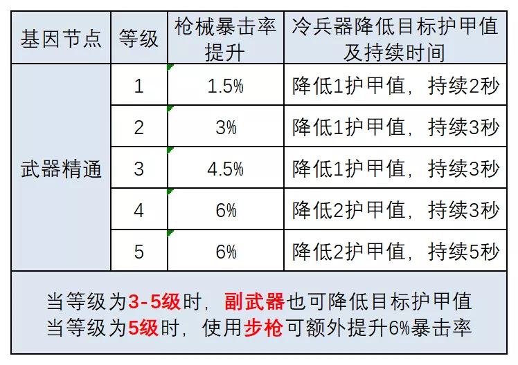 明日之后：基因改造大解剖！這份攻略狠狠碼住