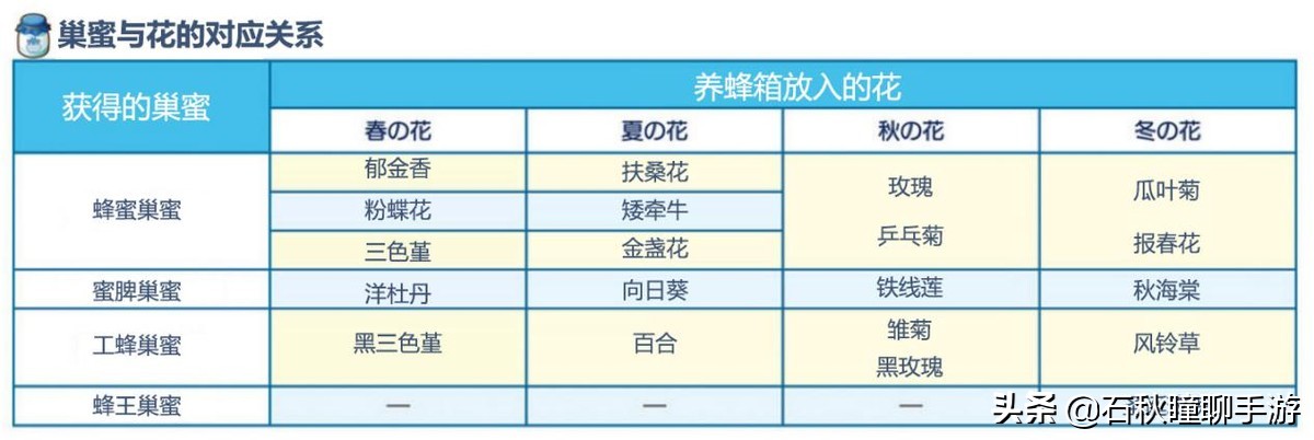 《牧場(chǎng)物語 橄欖鎮(zhèn)》全網(wǎng)最強(qiáng)賺錢攻略：躺著日入6W+