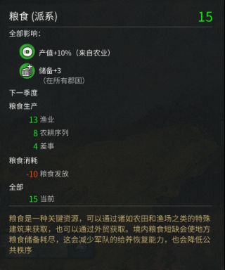 《全面戰(zhàn)爭：三國》攻略：談經濟、資源與建筑安排