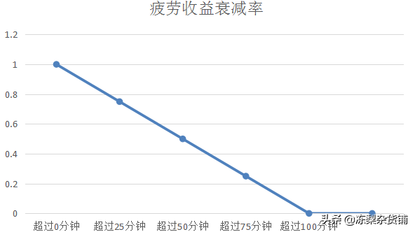 仙境傳說RO：萬字萌新入門攻略，領略經(jīng)典魔法世界