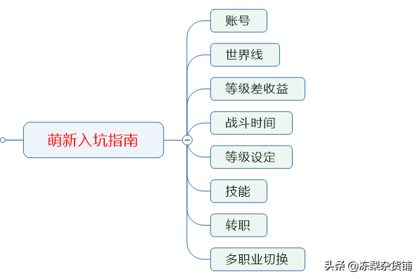 仙境傳說RO：萬字萌新入門攻略，領略經(jīng)典魔法世界