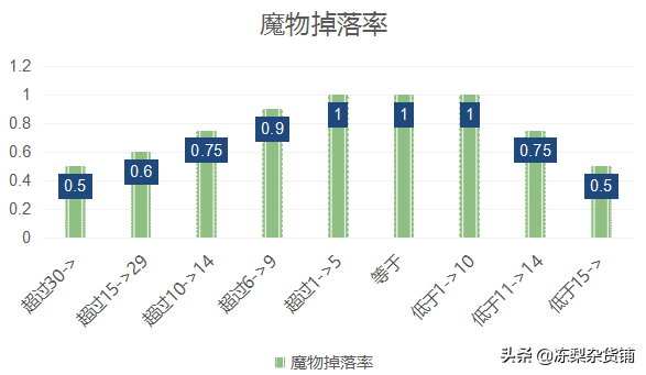 仙境傳說RO：萬字萌新入門攻略，領略經(jīng)典魔法世界