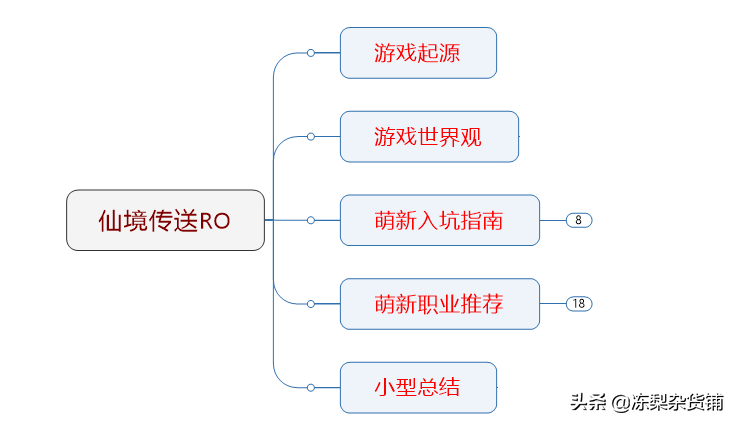 仙境傳說RO：萬字萌新入門攻略，領略經(jīng)典魔法世界