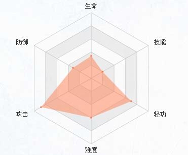 九陽神功唐艷絕玩法 九陽神功唐艷絕英雄介紹