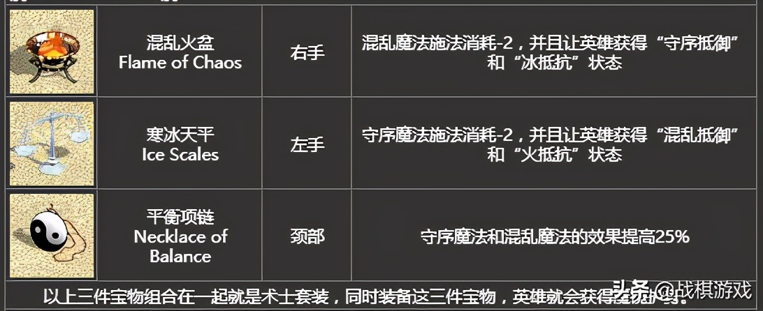 英雄無敵4寶物詳細介紹，初級寶物竟然效果超越頂級套裝