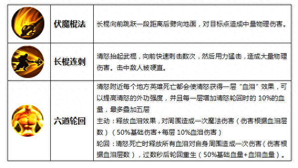 九陽神功手游地獄不空，誓不成佛泣血地藏清怒技能詳解