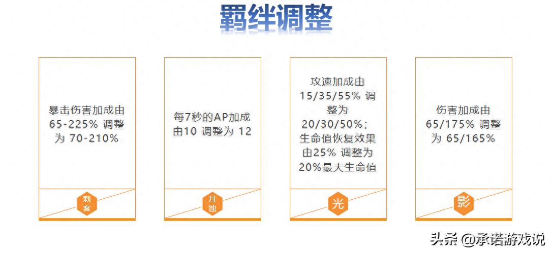 云頂之弈：最新版本細節(jié)，鏟子遭遇史詩級改動，掘墓梯度再上一層