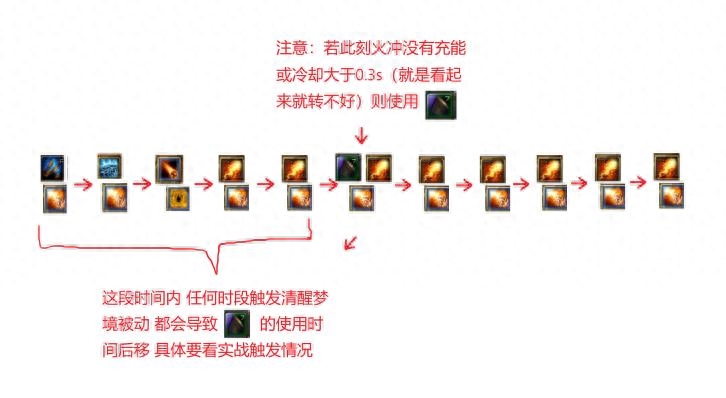 魔獸世界：火法小常識手法以及經(jīng)驗分享