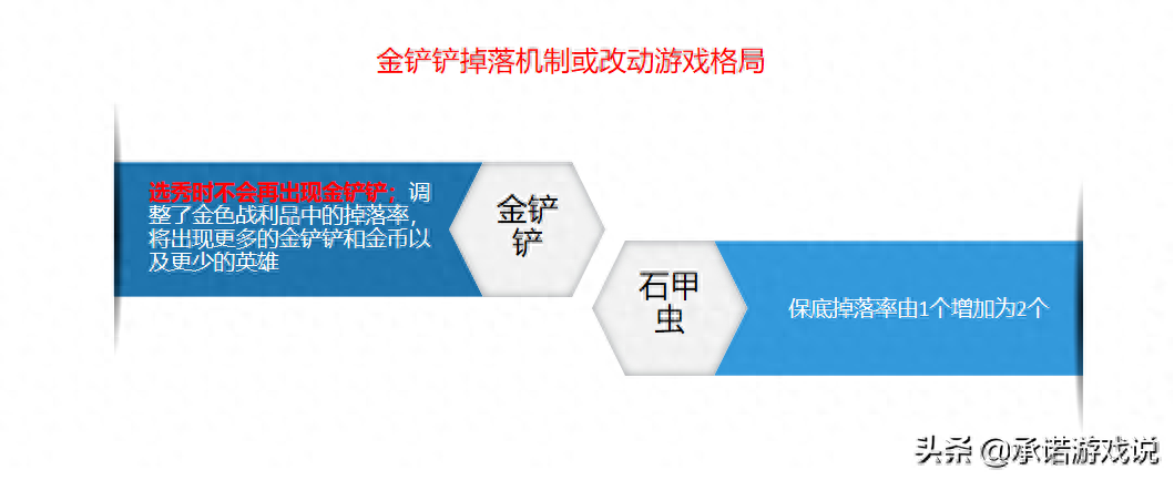 云頂之弈：最新版本細節(jié)，鏟子遭遇史詩級改動，掘墓梯度再上一層