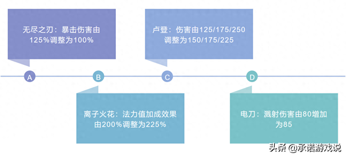 云頂之弈：最新版本細節(jié)，鏟子遭遇史詩級改動，掘墓梯度再上一層