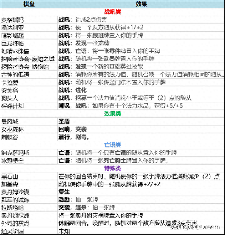 法術(shù)版小熊貓橫空出世！雙職業(yè)聯(lián)動將會擦出怎樣的火花？