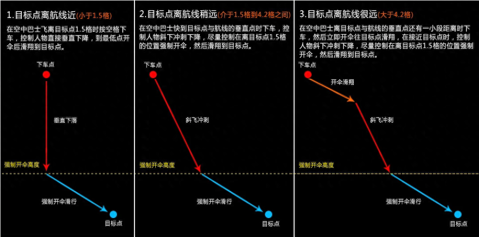 堡壘之夜：新手不會(huì)玩？教你分分鐘拆樓