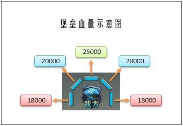 坦克射擊堡壘站玩法攻略 火力與策略比拼