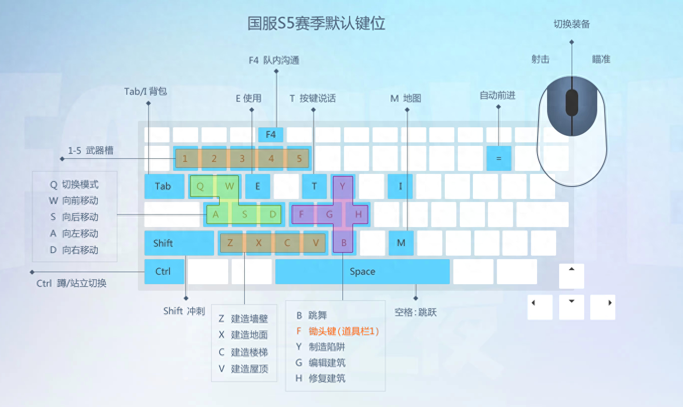 堡壘之夜新手玩家必備攻略 學(xué)會(huì)這幾點(diǎn)保你落地不成盒！