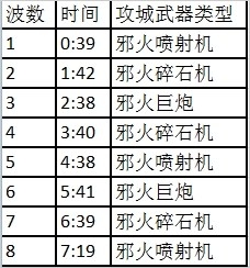 .2攻略分享地獄火堡壘-1號奇襲地獄火攻略"