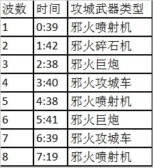 .2攻略分享地獄火堡壘-1號奇襲地獄火攻略"