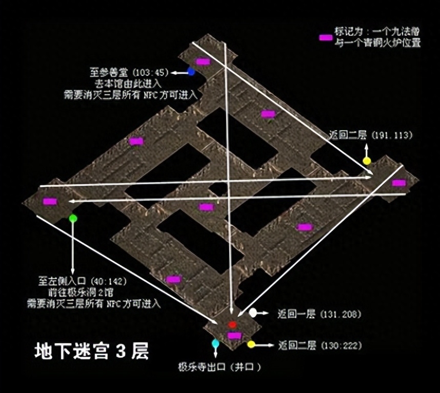 千年盛世-原始千年 極樂洞副本走法路線攻略