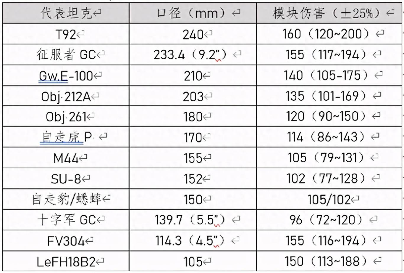 想要一炮一個彈藥架？這些游戲機制你必須了解