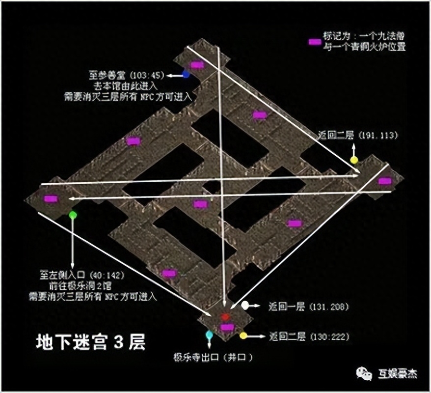 千年手游：副本攻略——極樂洞