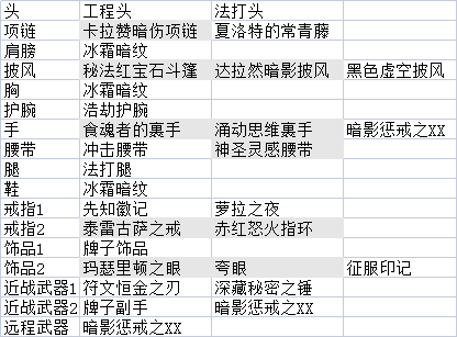 魔獸世界懷舊服：簡單總結(jié)一下我所知的幾個職業(yè)的低成本速成套路