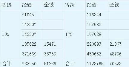 五行斗法殺怪和搶怪方法