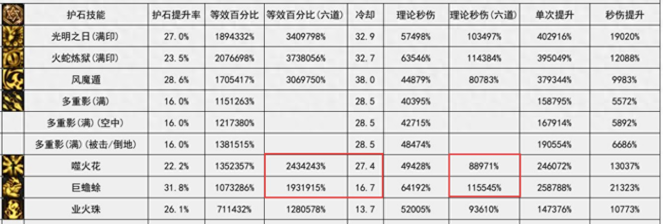 DNF：遲到的前瞻，忍者二改可不是簡單的5%數(shù)據(jù)提升