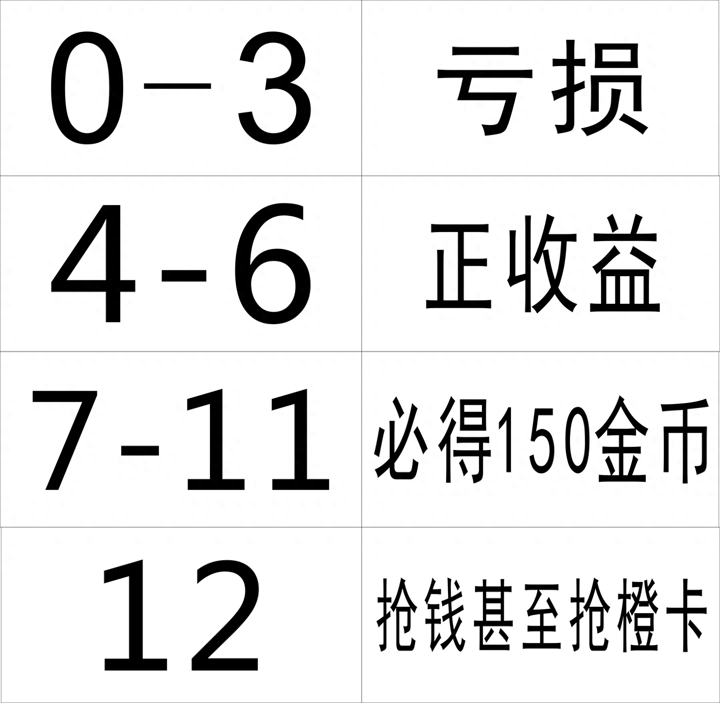 爐石競(jìng)技場(chǎng)攻略：四費(fèi)中立優(yōu)質(zhì)隨從挑選簡(jiǎn)析