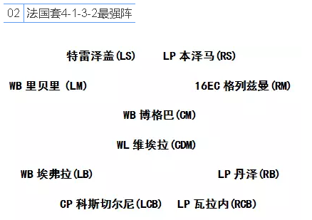 fifa online3法國套球員推薦 國家隊(duì)攻略