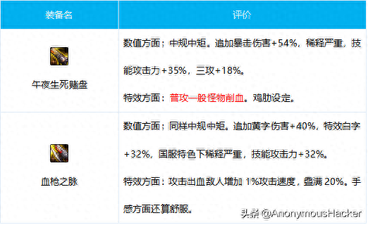 盤點(diǎn)：DNF女神槍手全職業(yè)搭配攻略