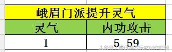 《天龍八部手游》峨眉經(jīng)脈英雄潛能選擇指南