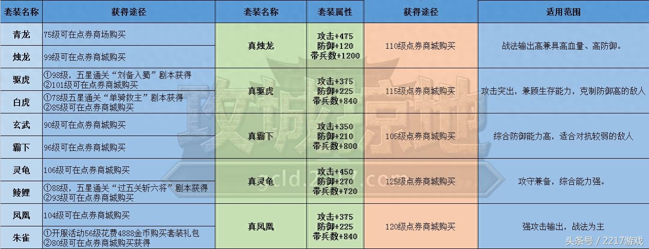 217《攻城掠地》套裝攻略詳解"