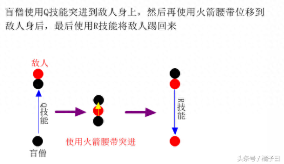 揭秘盲僧100%回旋踢技巧 傻瓜式操作青銅都能學(xué)會