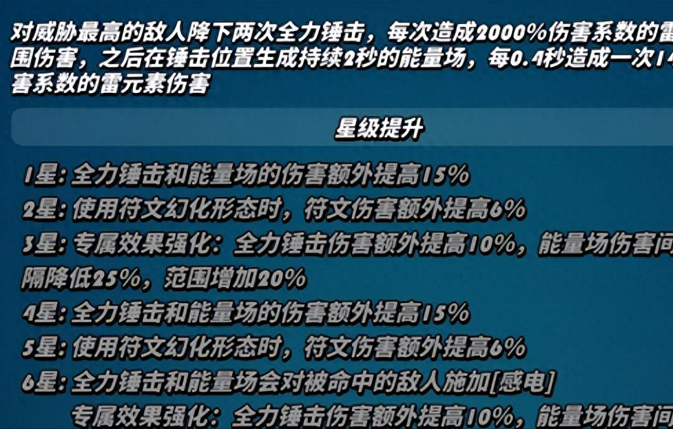 【飛吧龍騎士】一篇文章教你如何玩轉(zhuǎn)雷神托爾！絕對(duì)不能錯(cuò)過(guò)！