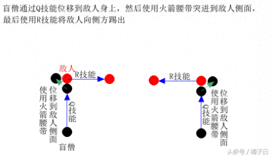 揭秘盲僧100%回旋踢技巧 傻瓜式操作青銅都能學(xué)會