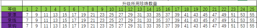 瘋狂騎士團(tuán)----新手入門不走彎路