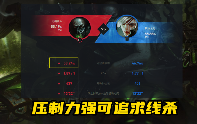 LOL：厄加特全自動(dòng)輸出解放雙手，高Ping戰(zhàn)士上分不二之選