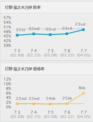 木木大招附帶被動(dòng)！15%真實(shí)傷害一鍵團(tuán)滅