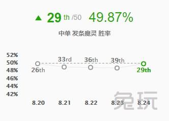 石頭人重回上路 LOL新版本五大脫坑套路詳解